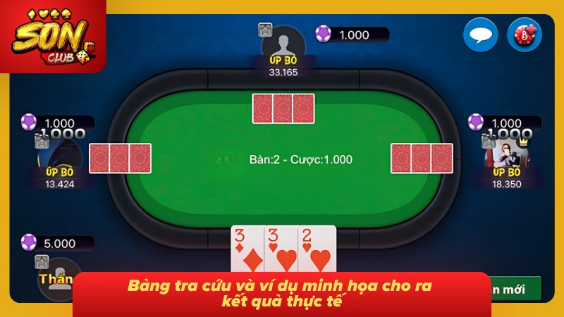 Cao thủ chơi game tính toán bài cá nhân và phỏng đoán đối thủ