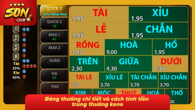 Keno Sonclub – Cẩm Nang Chơi Keno & Cách Tính Thưởng 7 Bảng thưởng tổng hợp cùng cách tính tiền trúng thưởng chi tiết