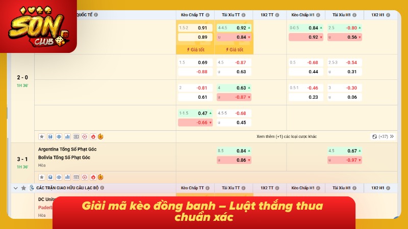 Kèo Chấp Hòa Sonclub: Cẩm Nang Cá Cược Toàn Tập Từ Cao Thủ 2 Phân tích chi tiết đồng banh thắng thua