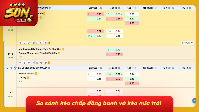 Kèo Chấp Hòa Sonclub: Cẩm Nang Cá Cược Toàn Tập Từ Cao Thủ 4 Giải mã khác biệt giữa kèo đồng banh và nửa trái