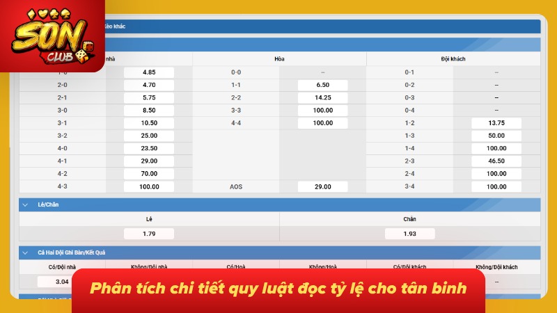 Kèo Châu Á Sonclub - Cẩm Nang Cụ Thể Kèo Handicap Cho Newbie 2 Sai lầm một con số trên bảng vị đủ để đảo ngược kết quả