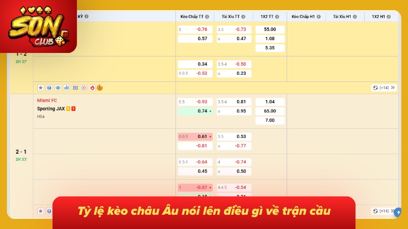 Kèo Châu Âu | Kèo 1x2 Là Gì Và Cách Đọc Tỷ Lệ Chuẩn Từng Cửa 5 Mức odds giữa ba cửa tạo ra góc nhìn về tương quan hai đội