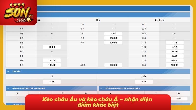 Kèo Châu Âu | Kèo 1x2 Là Gì Và Cách Đọc Tỷ Lệ Chuẩn Từng Cửa 6 Các cửa cược được trình bày riêng giúp nhận diện điểm khác biệt